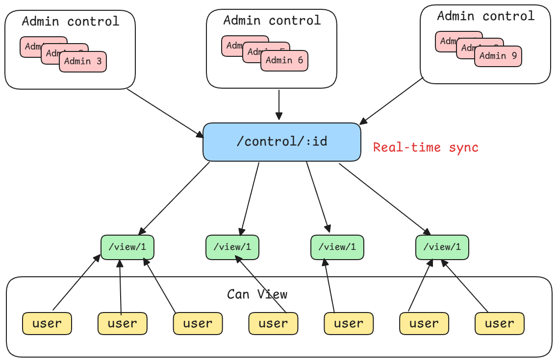 Robotics Tournament Management System