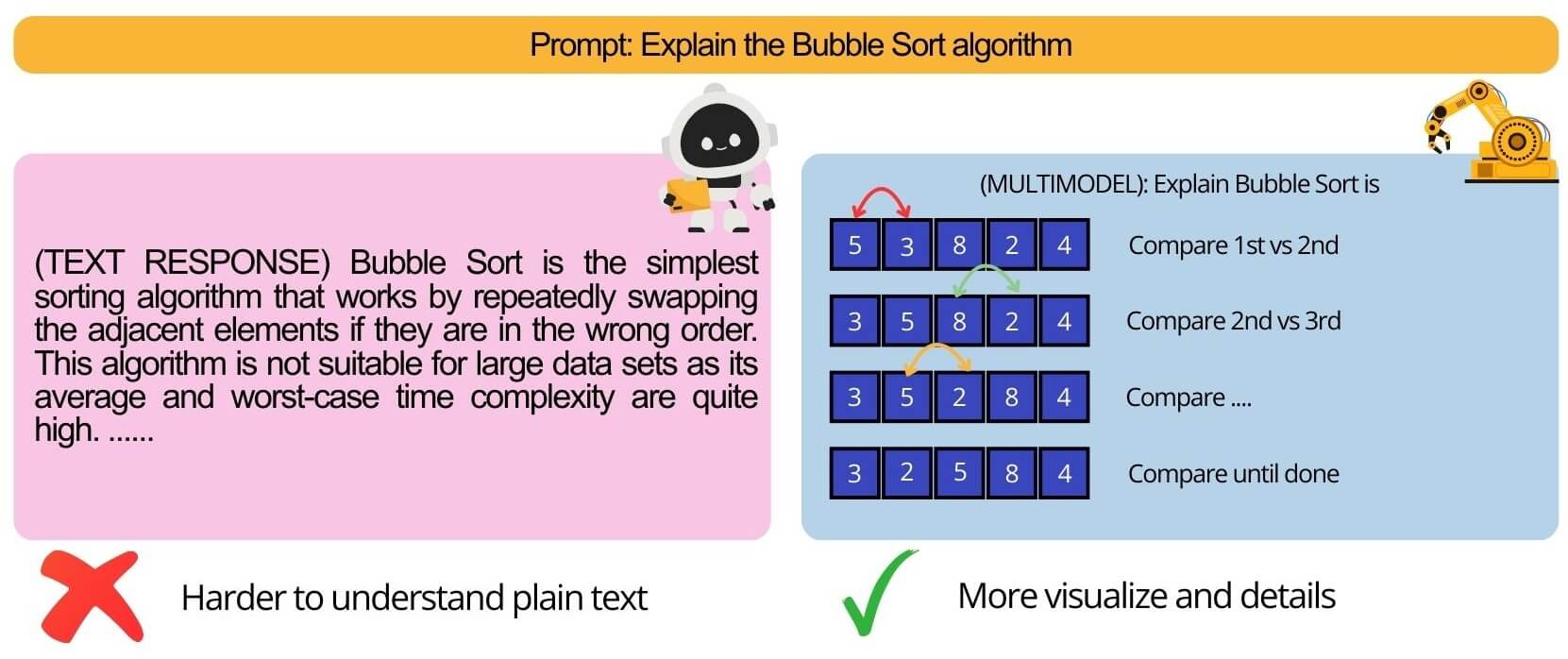 StemFun: Generative STEM Video Powered by Manim